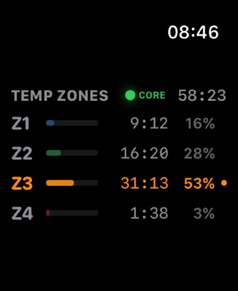 Time in zones